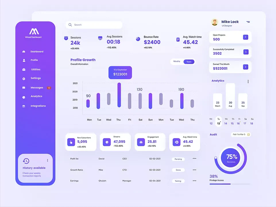 Sales analytics dashboard — Dashboards portfolio
