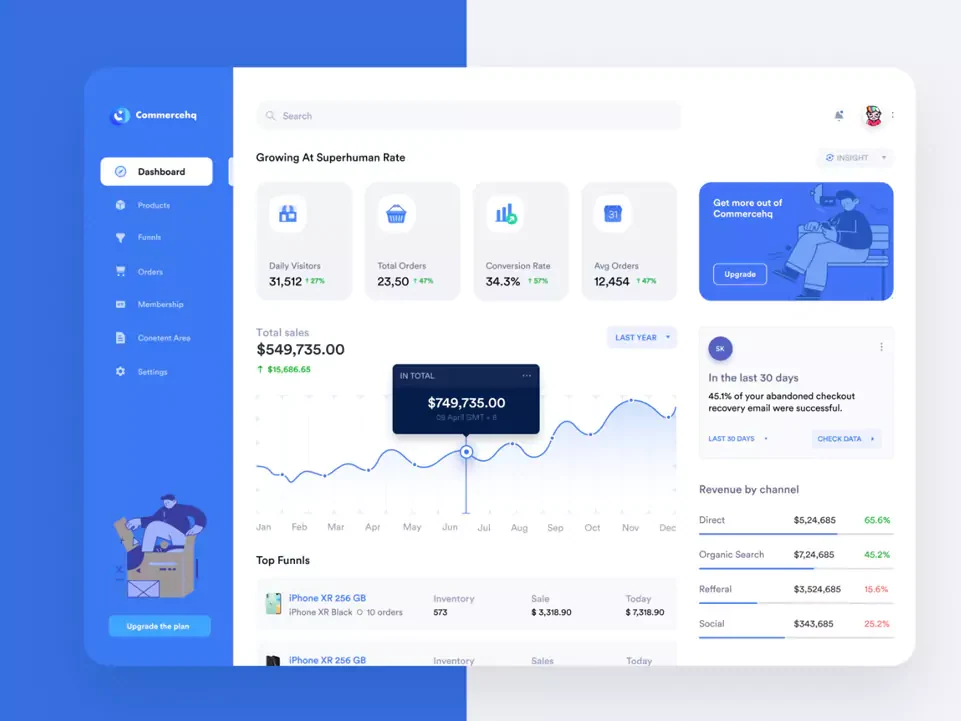 Customer success dashboard — Dashboards portfolio
