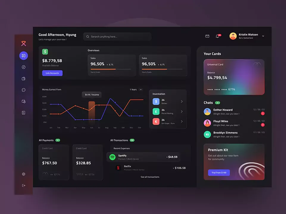 Product analytics dashboard — Dashboards portfolio